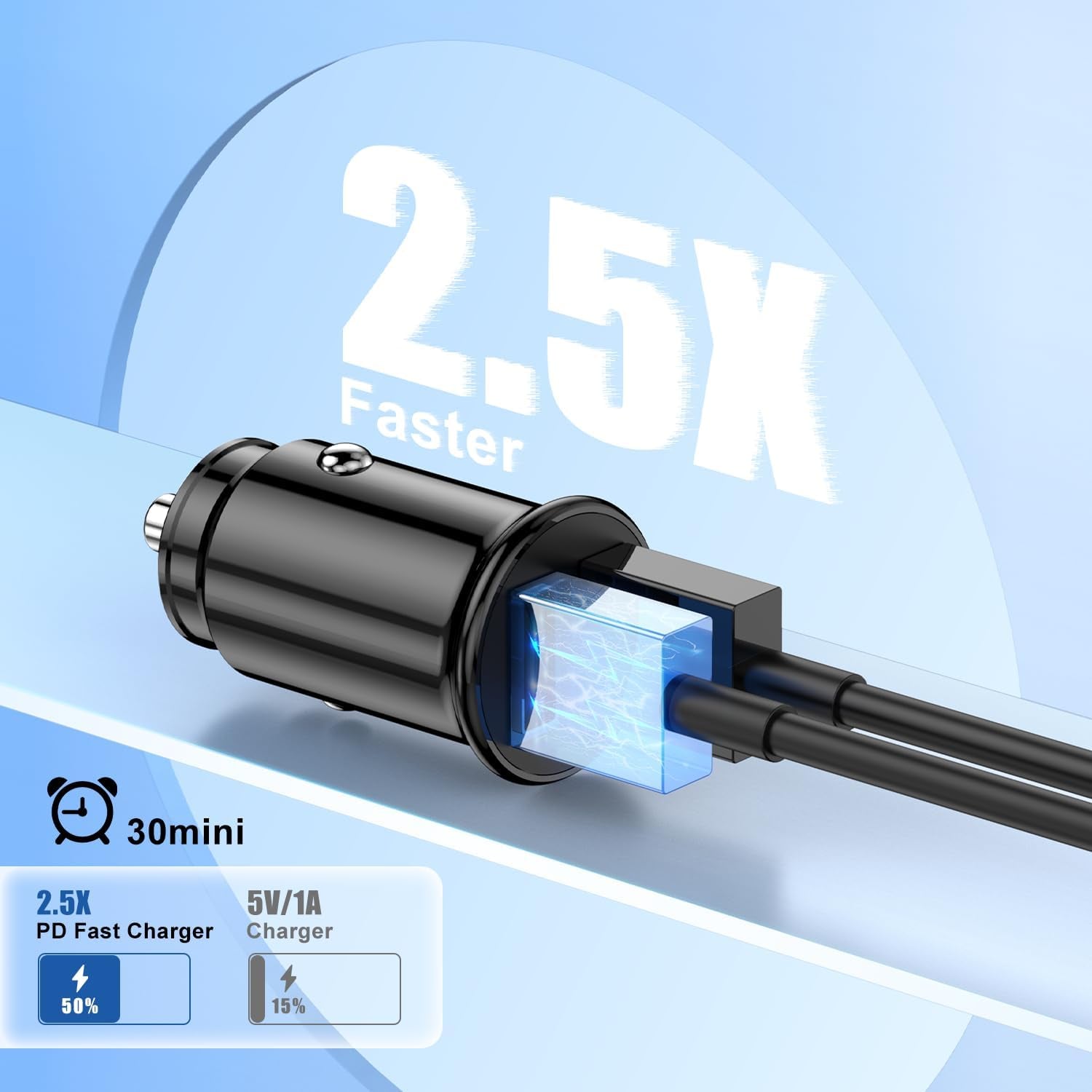 Iphone Car Charger Apple Certified, USB a Fast Car Charging Cable for Iphone 14 Pro Max/14/13 Pro/13/12 Mini/11 Pro/Xs/X/8 Plus/7/6/5S/Se, Dual Port USB Adapter Cigarette Lighter and Lightning Cord