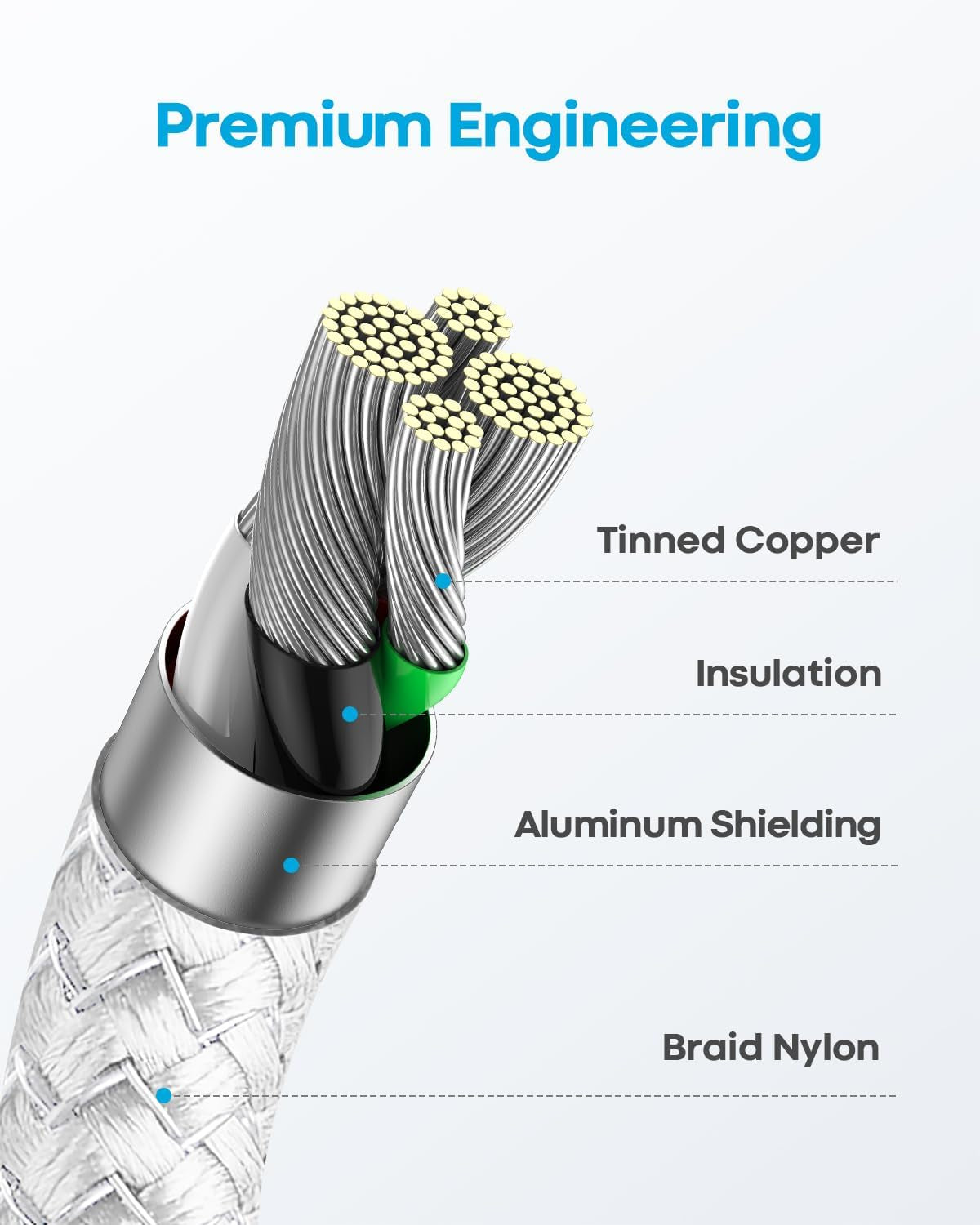 Cross-section diagram of Huukein USB-C cable showing four internal layers labeled Tinned Copper, Insulation, Aluminum Shielding, and Braid Nylon with text reading Premium Engineering