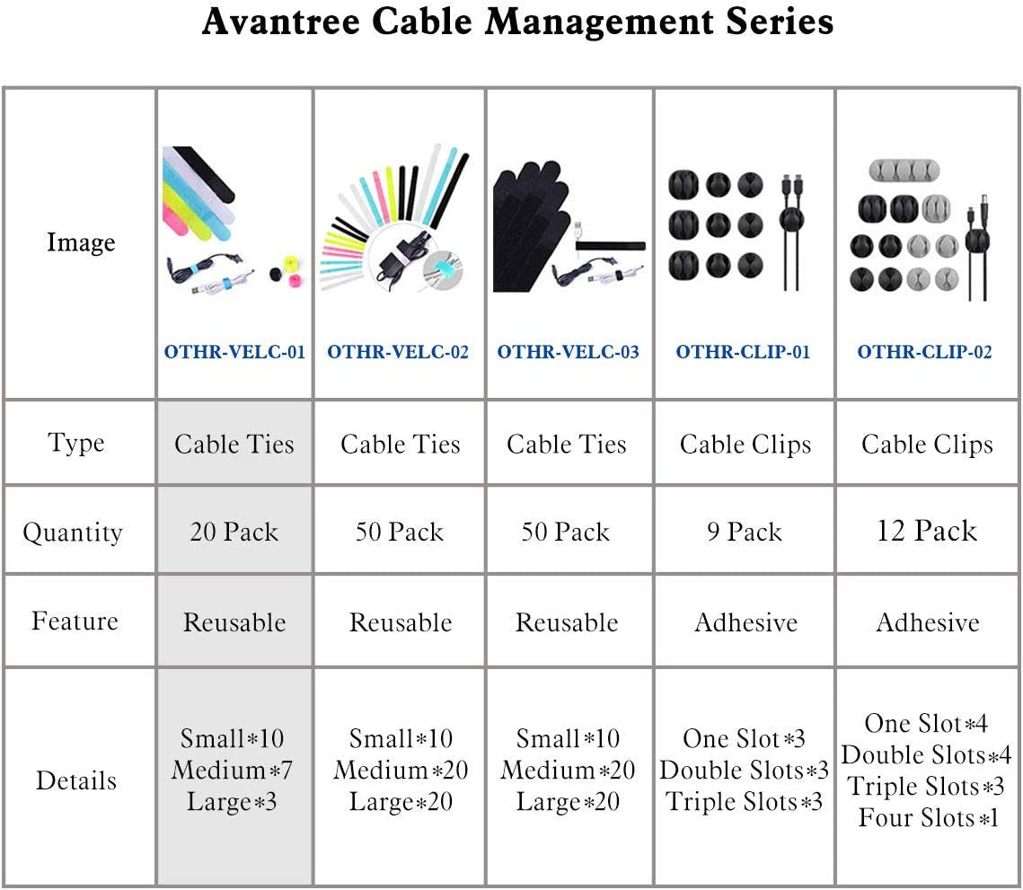 Cable tie size comparison chart showing dimensions and color options for 20-pack