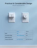 Govee smart plug size comparison showing compact flat design keeping second outlet free, with spec table comparing 15A input, WiFi and Bluetooth connectivity, and 65.5x38x34mm dimensions versus competitor