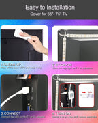 Step-by-step visual guide showing how to install TV LED backlight strips