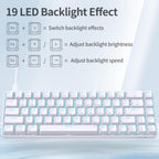 19 LED modes with Fn shortcut key diagram
