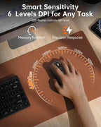 Hand using TECKNET wireless mouse on a brown desk mat with an orange DPI dial graphic showing 6 sensitivity levels: 800, 1200, 1600, 2400, 3200, and 4800 DPI, with Memory Function and Precision Response icons and text reading Smart Sensitivity 6 Levels DPI for Any Task