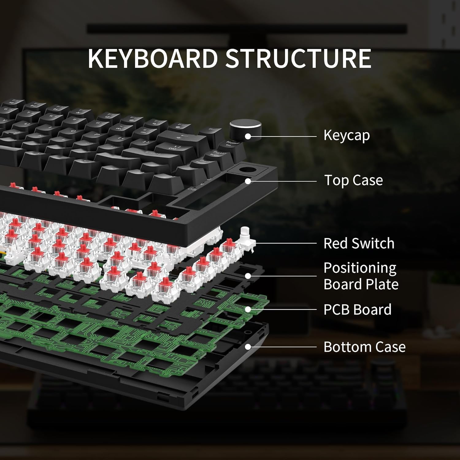 GM326 75% mechanical keyboard exploded view showing keycap, top case, red linear switches, positioning plate, PCB board, and bottom case layers