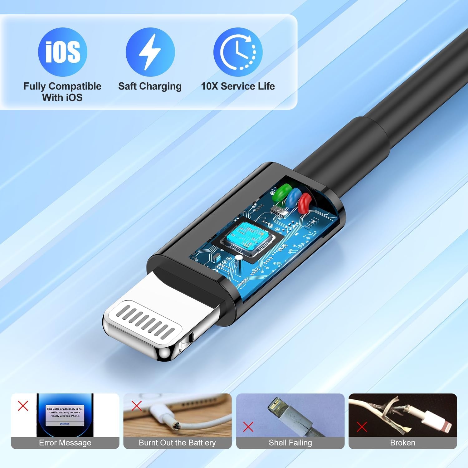 Iphone Car Charger Apple Certified, USB a Fast Car Charging Cable for Iphone 14 Pro Max/14/13 Pro/13/12 Mini/11 Pro/Xs/X/8 Plus/7/6/5S/Se, Dual Port USB Adapter Cigarette Lighter and Lightning Cord